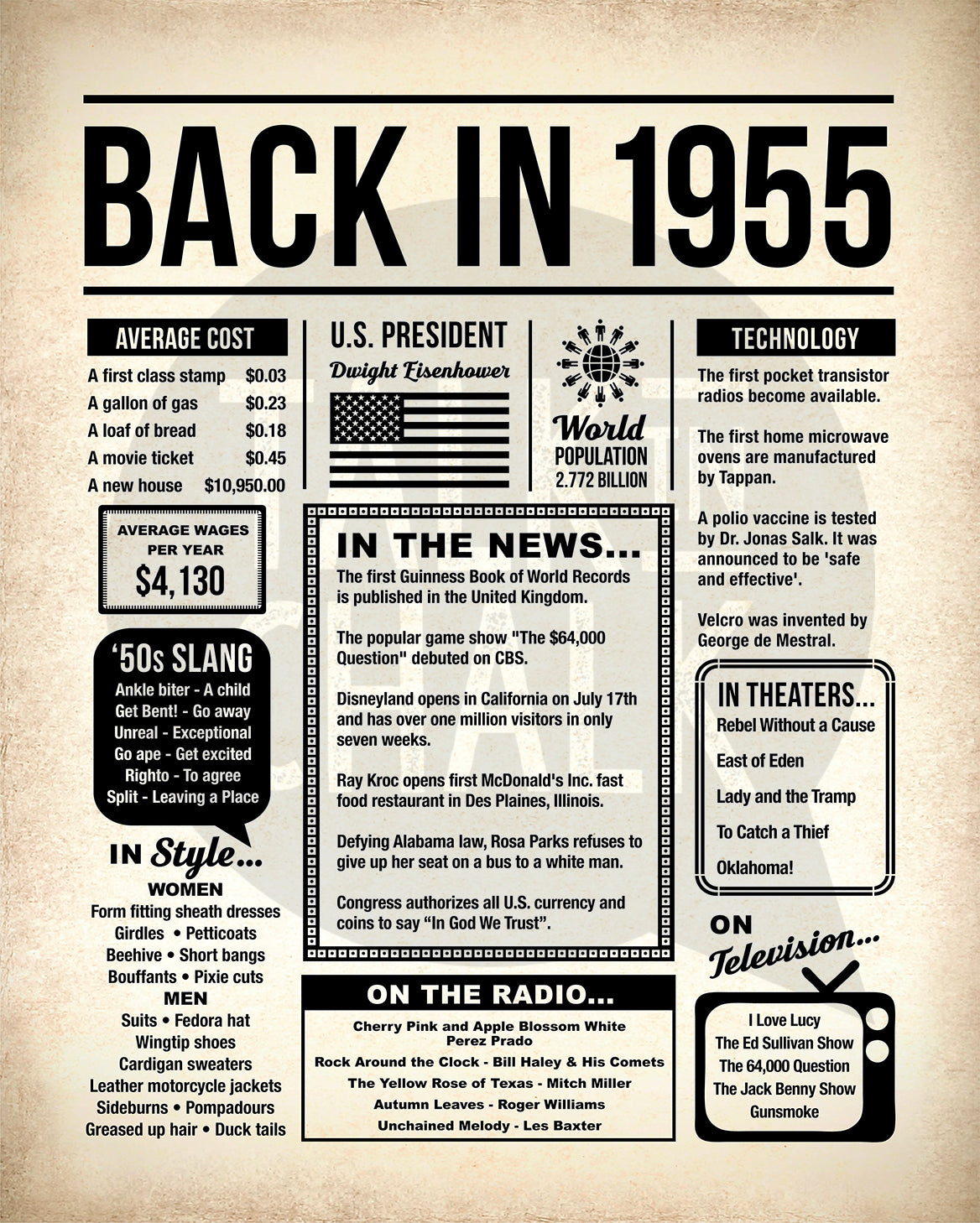 Back in 1955 Printable Newspaper Poster for Birthday Gift, Party Decoration