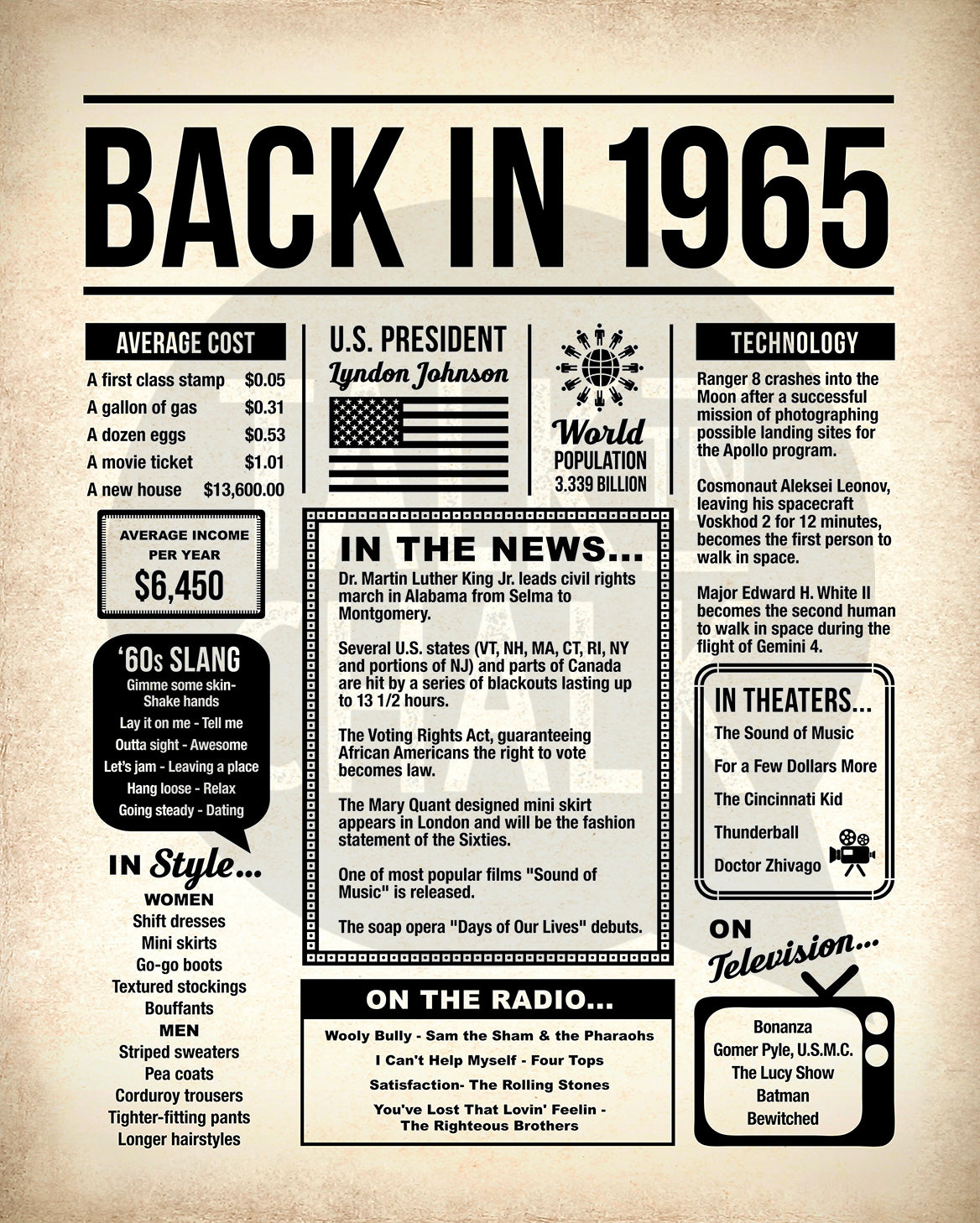 Back in 1965 Printable Newspaper Poster for Birthday Gift, Party Decoration