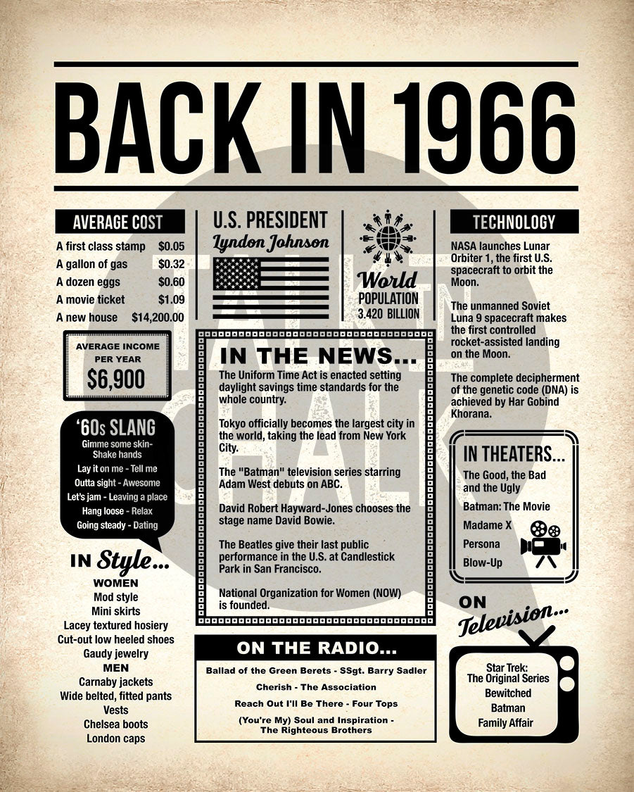 Back in 1966 Printable Newspaper Poster for 60th Birthday, Anniversary, or Reunion
