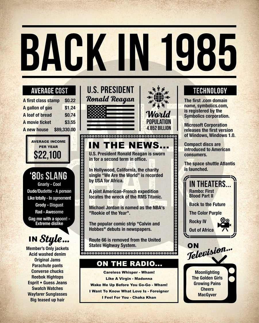 Back in 1985 Printable Newspaper Poster for Birthday Gift, Party Decoration
