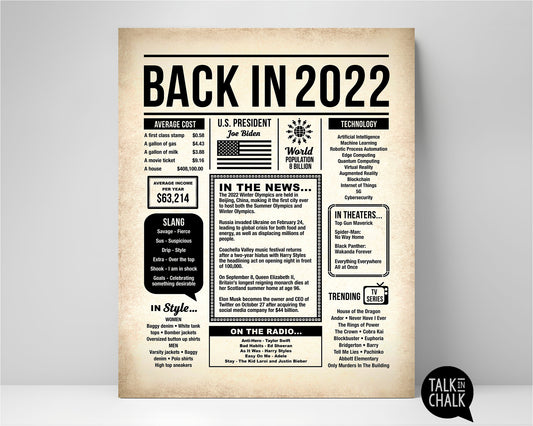 Back in 2022 Printable Newspaper Poster for Birthday, Anniversary, Reunion