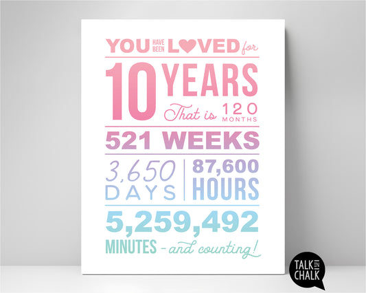 Pastel You Have Been Loved 10 Years Printable Party Poster, 10th Birthday Party Decorations