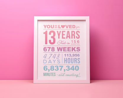 Pastel You Have Been Loved 13 Years Printable Party Poster, 13th Birthday Party Decorations