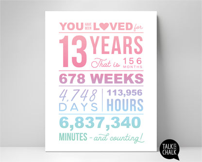 Pastel You Have Been Loved 13 Years Printable Party Poster, 13th Birthday Party Decorations