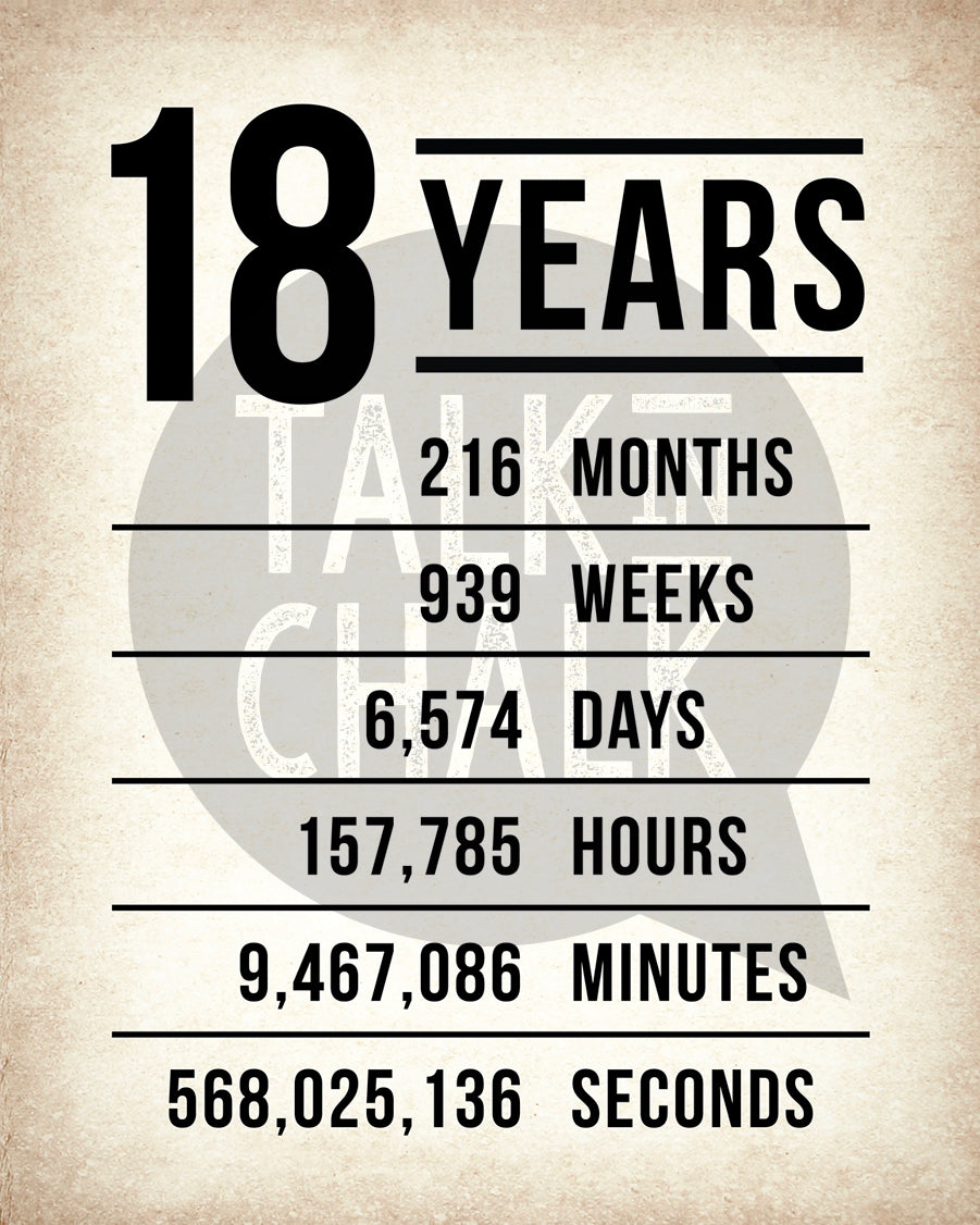 18th Birthday PRINTABLE Sign Pack - Set of 4 Signs, Instant Download