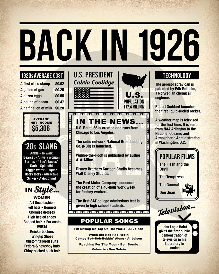 Back in 1926 Printable Newspaper Poster for 100th Birthday Gift, Party Decor