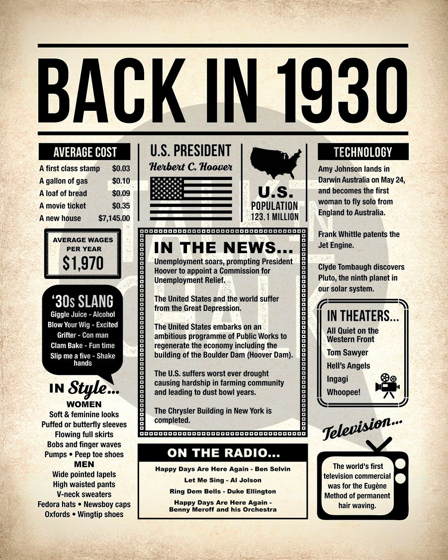 Back in 1930 Printable Newspaper Poster for Birthday, Gift for History Buff
