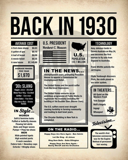 Back in 1930 Printable Newspaper Poster for Birthday, Gift for History Buff
