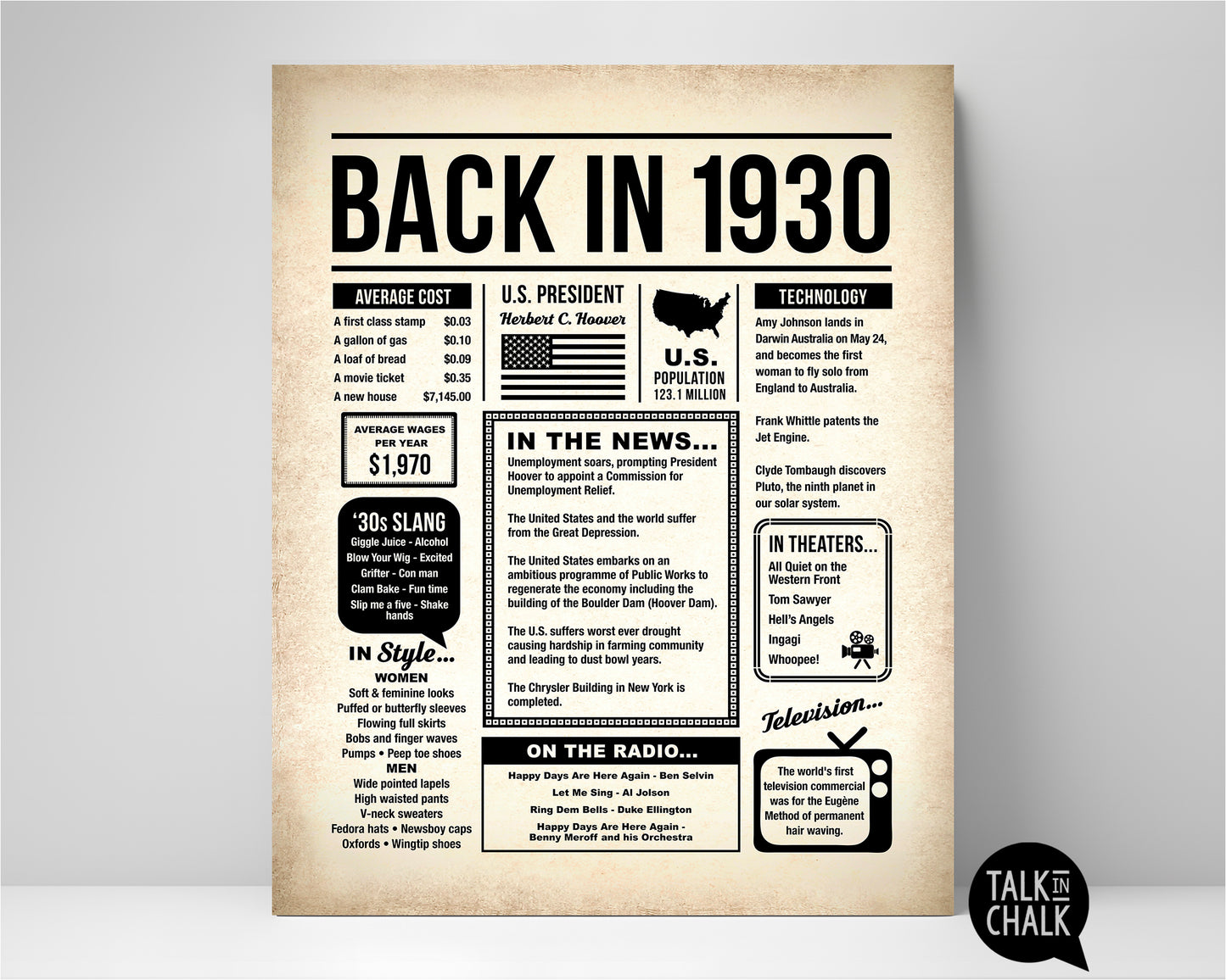 Back in 1930 Printable Newspaper Poster for Birthday, Gift for History Buff