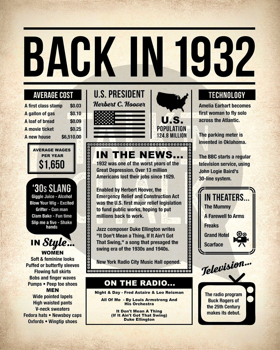 In 1932 Back in 1932 Printable Newspaper Poster for Birthday, Gift for History ...