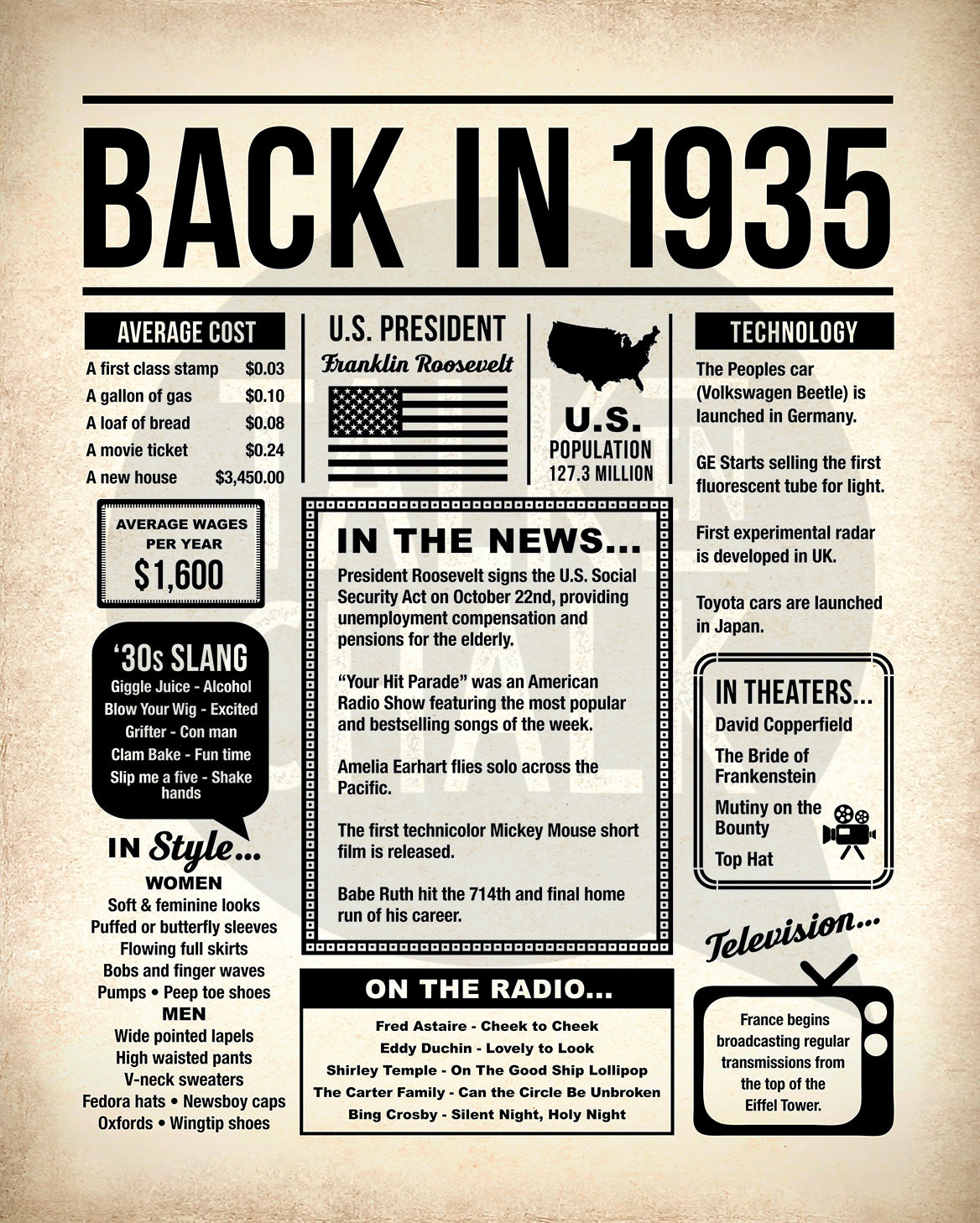 Back in 1935 Printable Newspaper Poster for Birthday, Gift for History Buff