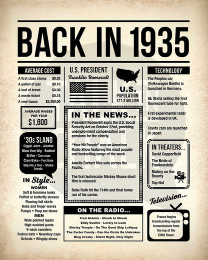 Back in 1935 Printable Newspaper Poster for Birthday, Gift for History Buff