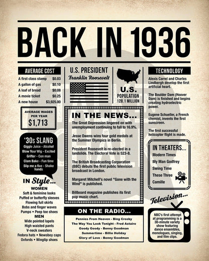 Back in 1936 Printable Newspaper Poster for 90th Birthday Gift, Party Decor