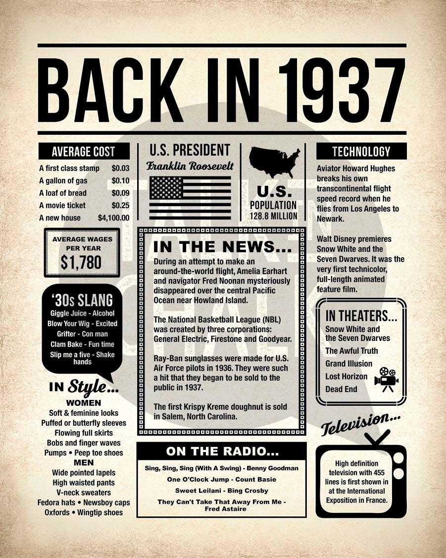 Back in 1937 Printable Newspaper Poster for Birthday, Gift for History Buff