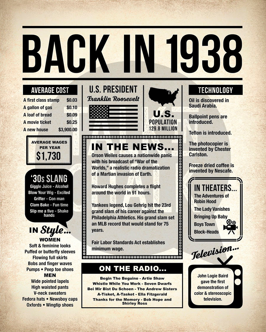 Back in 1938 Printable Newspaper Poster for Birthday, Gift for History Buff