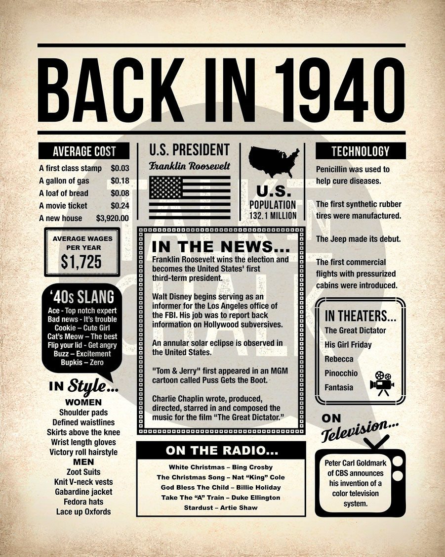 Back in 1940 Printable Newspaper Poster for Birthday, Gift for History Buff