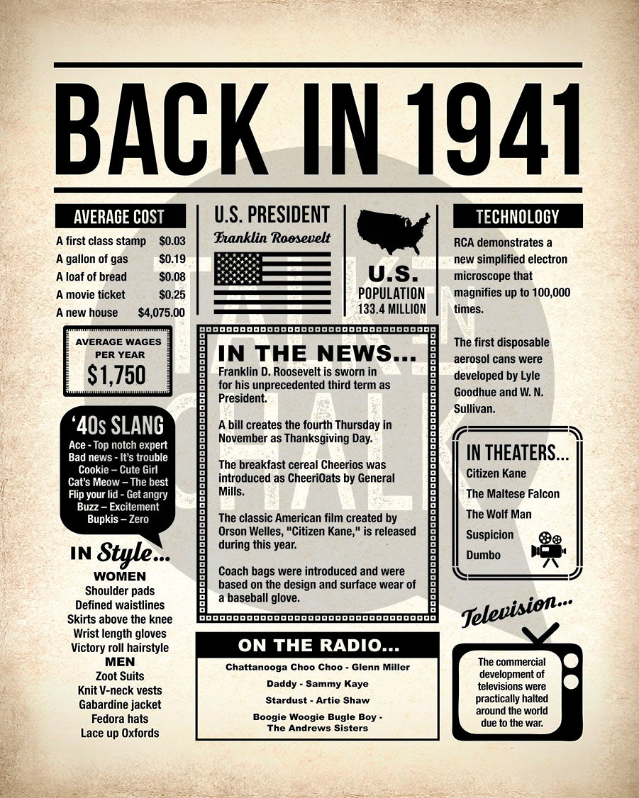 Back in 1941 Printable Newspaper Poster for Birthday, Gift for History Buff