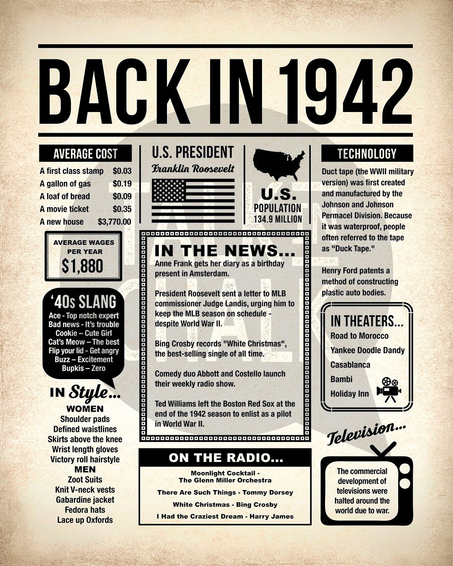 Back in 1942 Printable Newspaper Poster for Birthday, Gift for History Buff