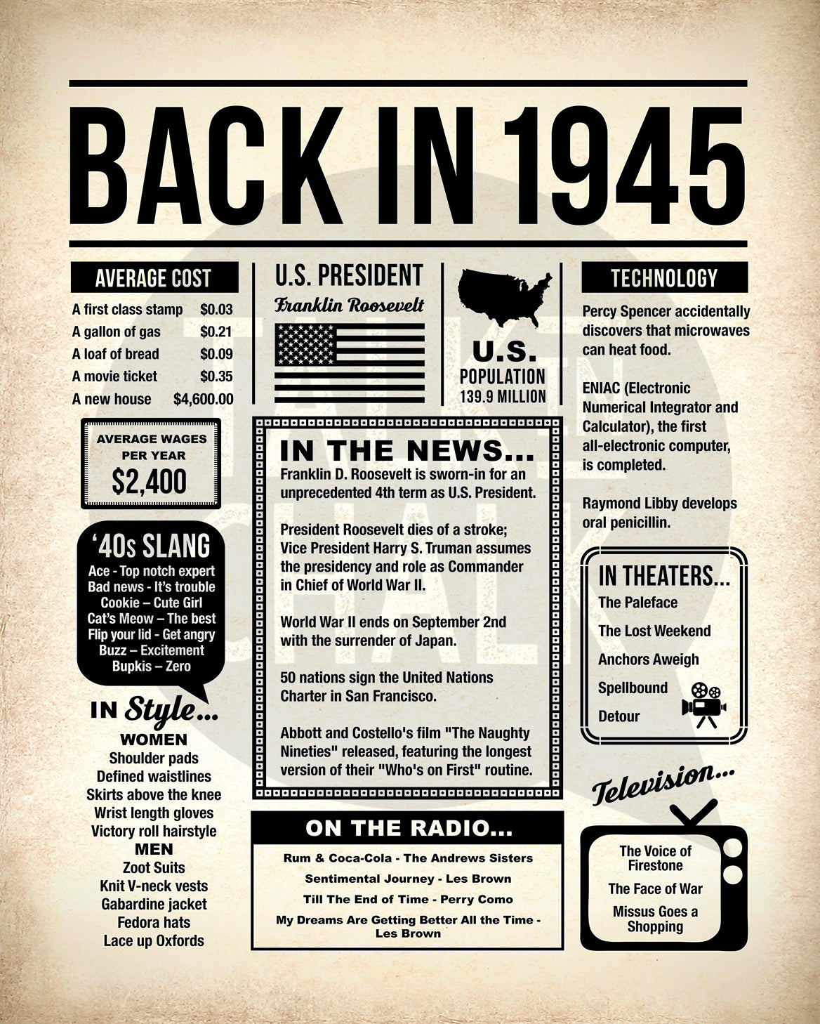 Back in 1945 Printable Newspaper Poster for Birthday, Gift for History Buff