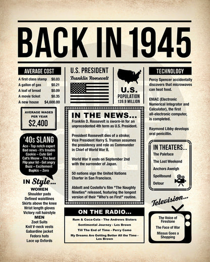 Back in 1945 Printable Newspaper Poster for Birthday, Gift for History Buff
