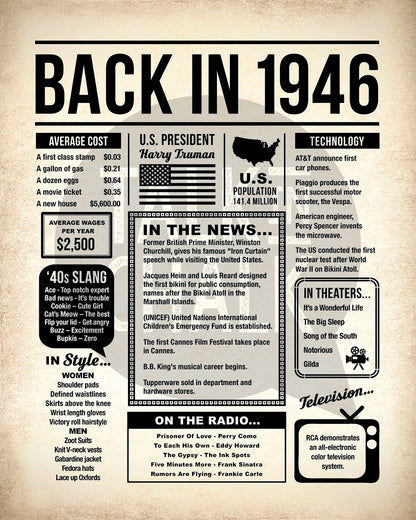 Back in 1946 Printable Newspaper Poster for 80th Birthday Gift, Party Decor