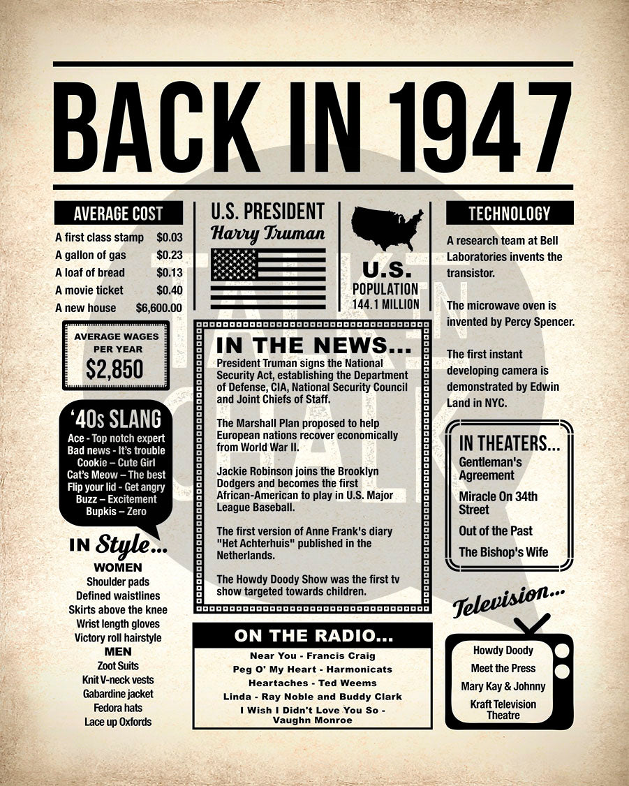 Back in 1947 Printable Newspaper Poster for Birthday, Gift for History Buff