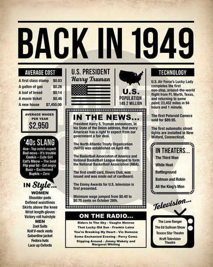 Back in 1949 Printable Newspaper Poster for Birthday, Gift for History Buff