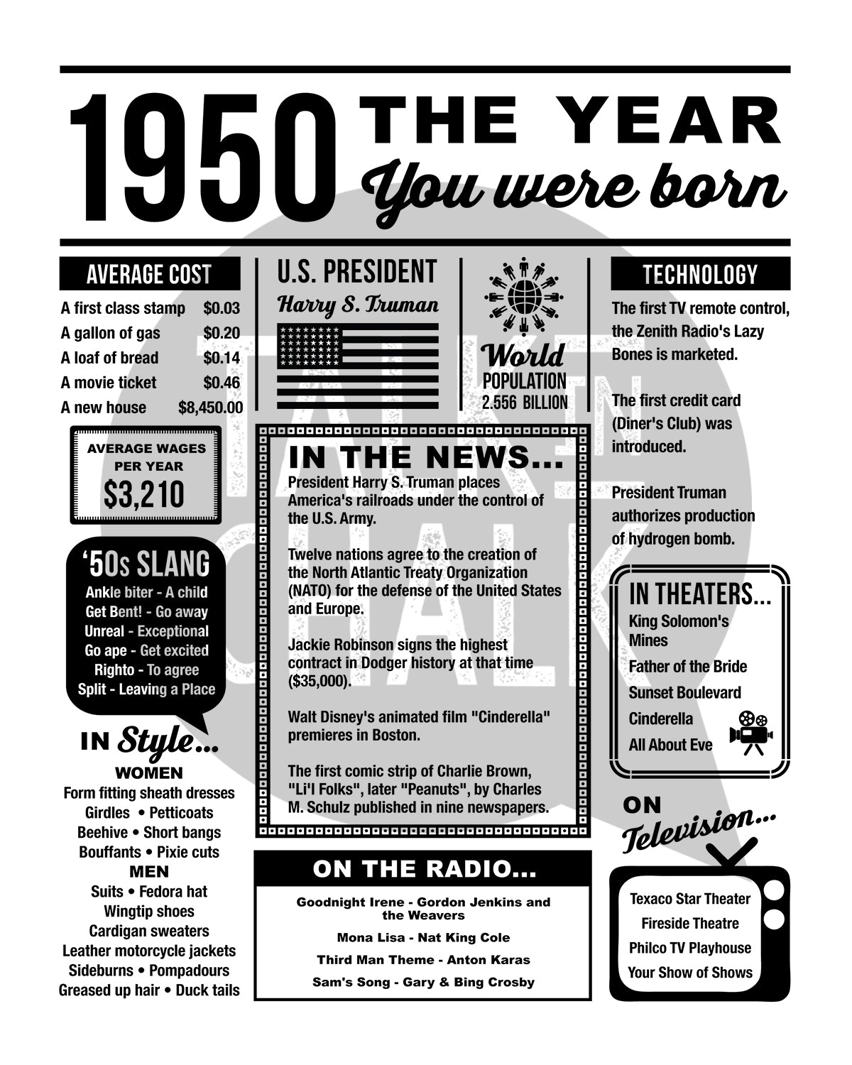 1950 The Year You Were Born Newspaper Printable, Last Minute Birthday Gift Idea