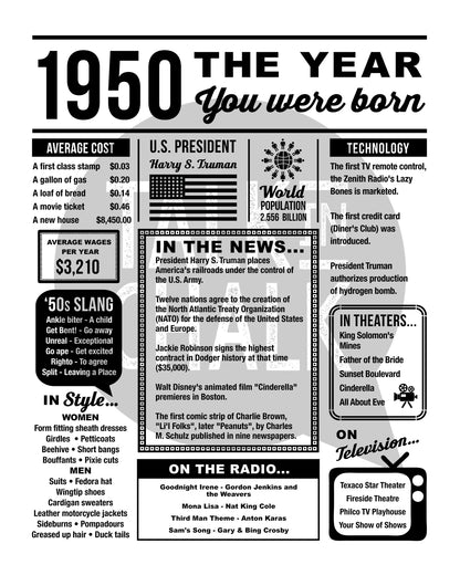 1950 The Year You Were Born Newspaper Printable, Last Minute Birthday Gift Idea
