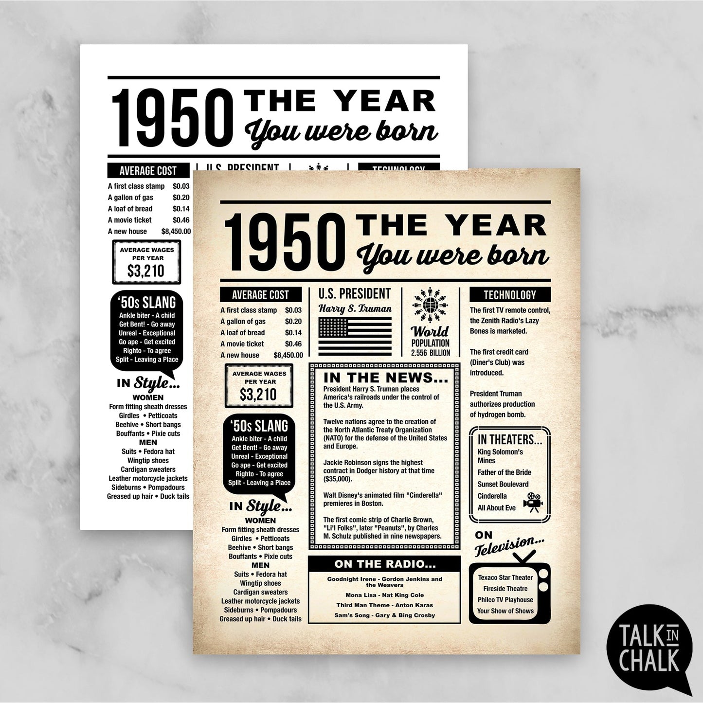 1950 The Year You Were Born Newspaper Printable, Last Minute Birthday Gift Idea