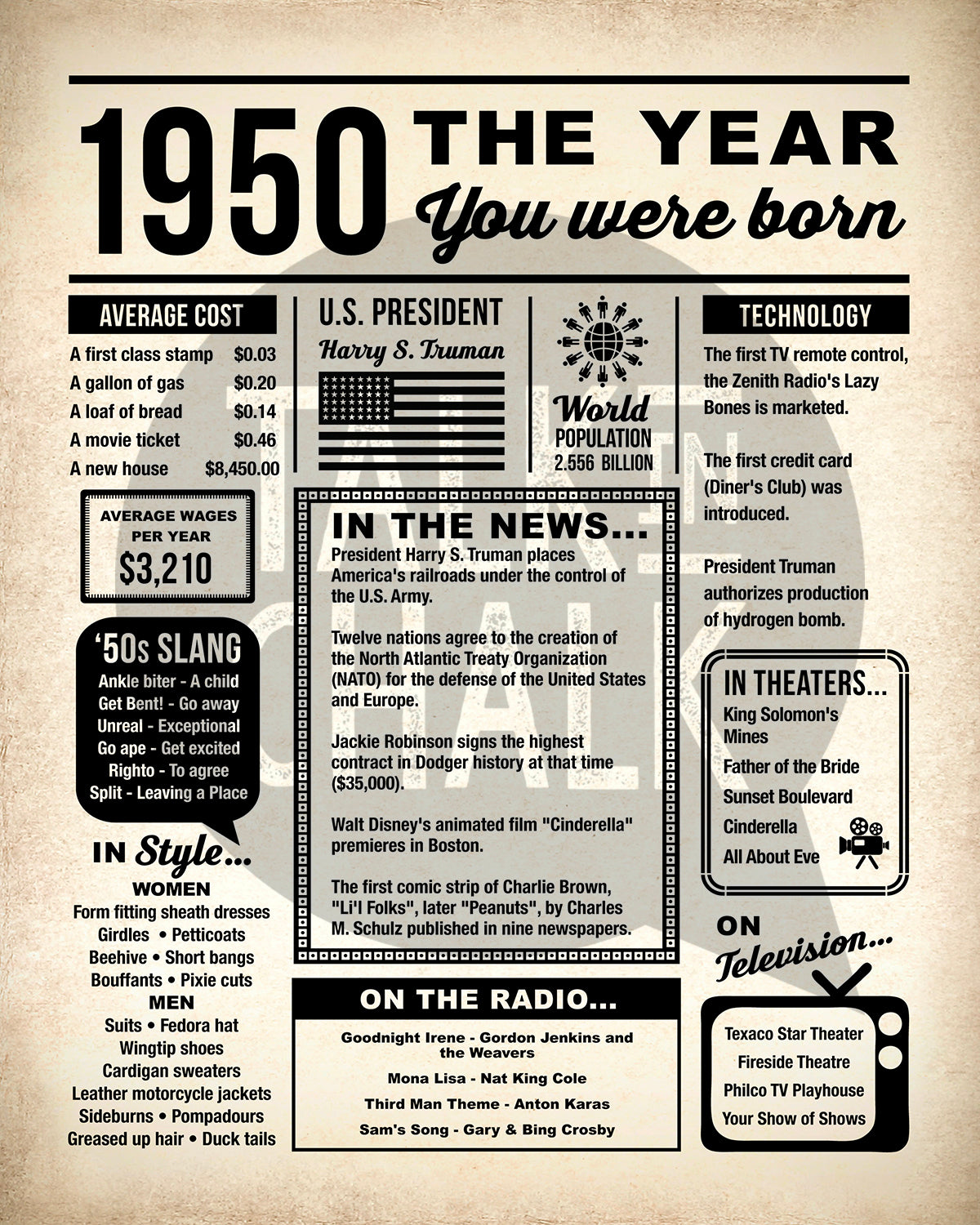 1950 The Year You Were Born Newspaper Printable, Last Minute Birthday Gift Idea