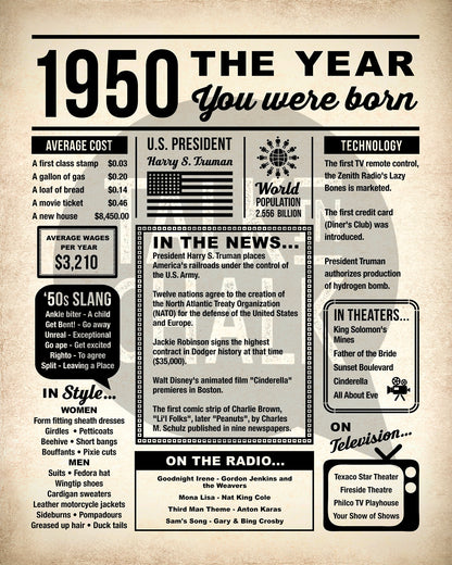 1950 The Year You Were Born Newspaper Printable, Last Minute Birthday Gift Idea