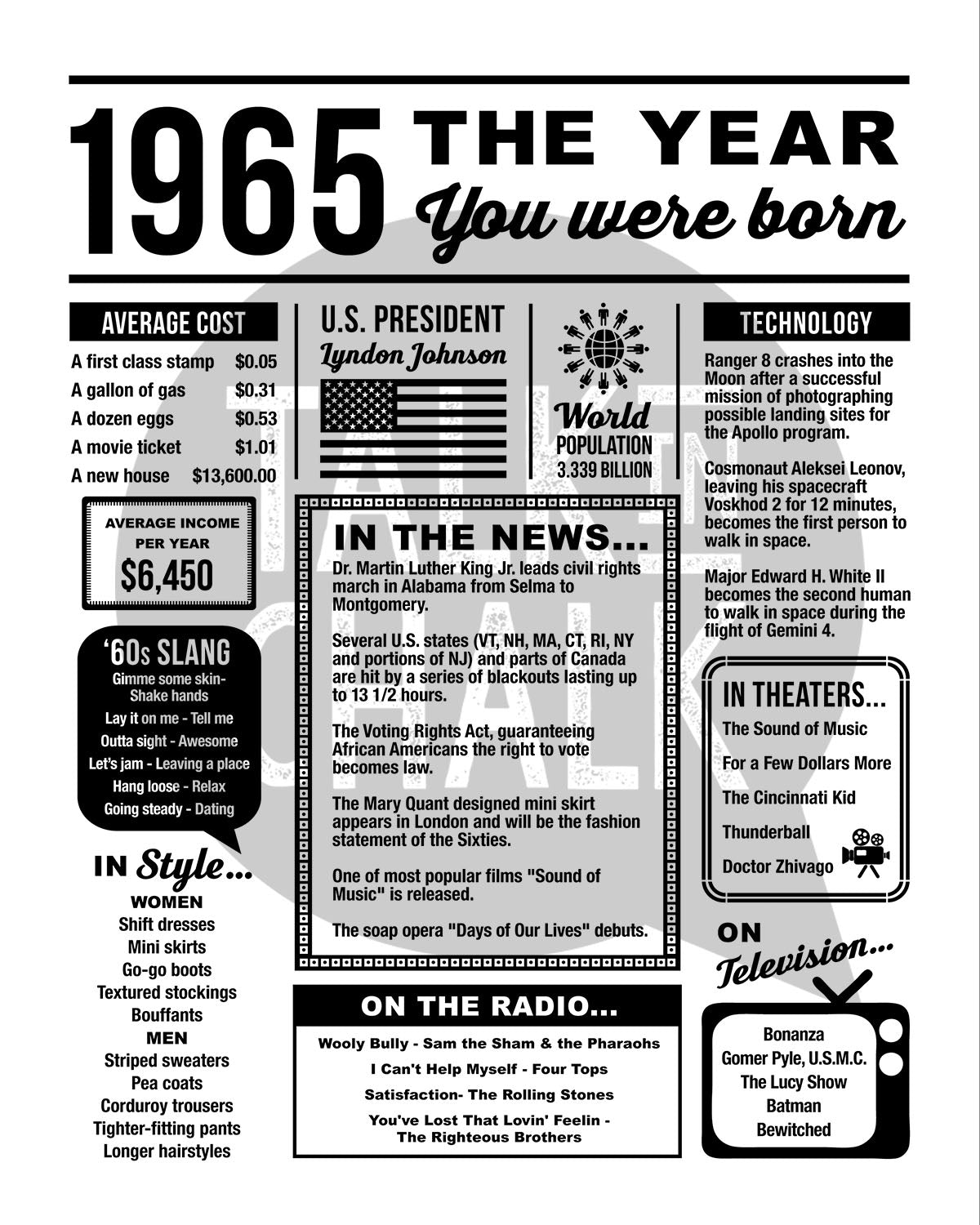 1965 The Year You Were Born Newspaper Printable, Last Minute Birthday Gift Idea