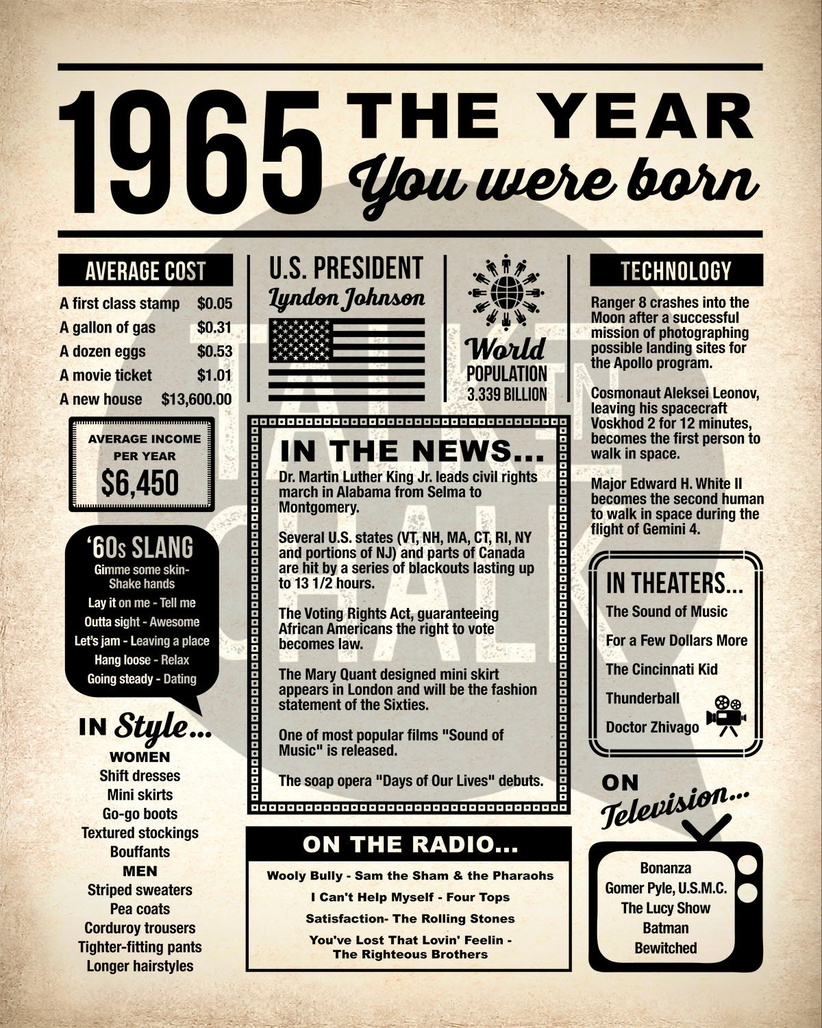 1965 The Year You Were Born Newspaper Printable, Last Minute Birthday Gift Idea