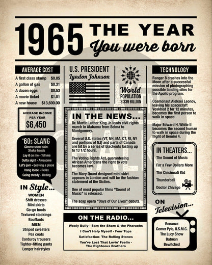 1965 The Year You Were Born Newspaper Printable, Last Minute Birthday Gift Idea