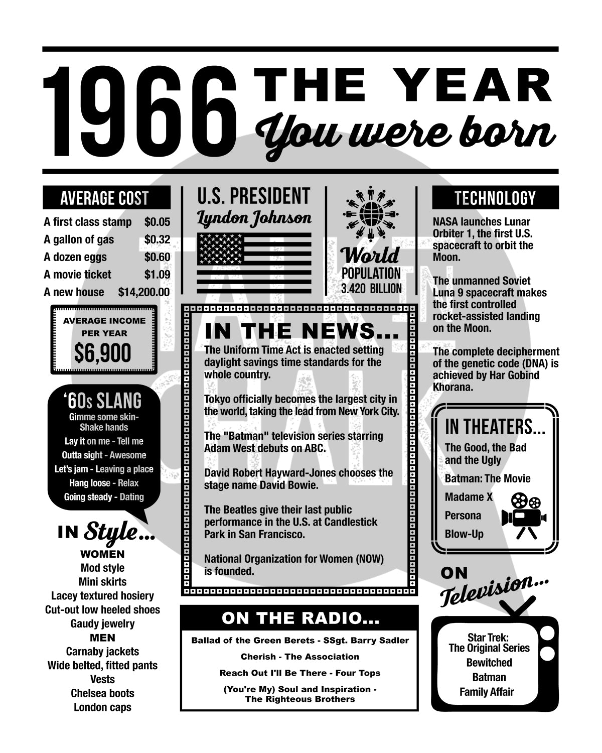1966 The Year You Were Born Newspaper Printable, Last Minute 60th Birthday Gift Idea