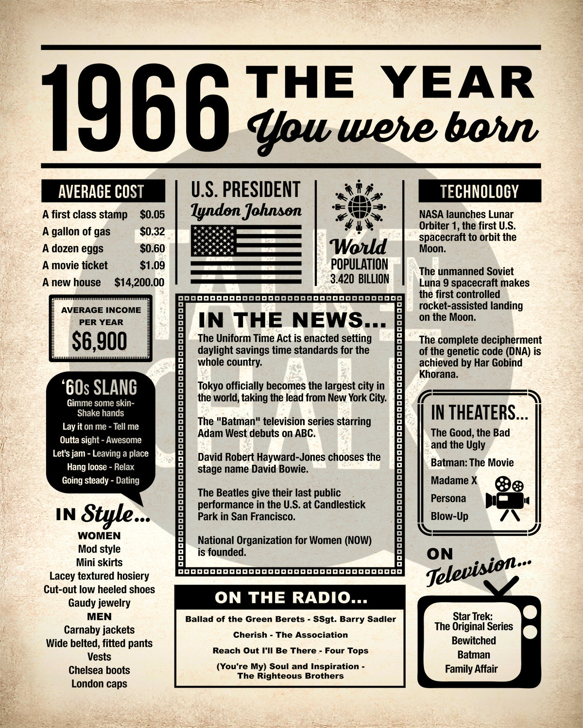 1966 The Year You Were Born Newspaper Printable, Last Minute 60th Birthday Gift Idea