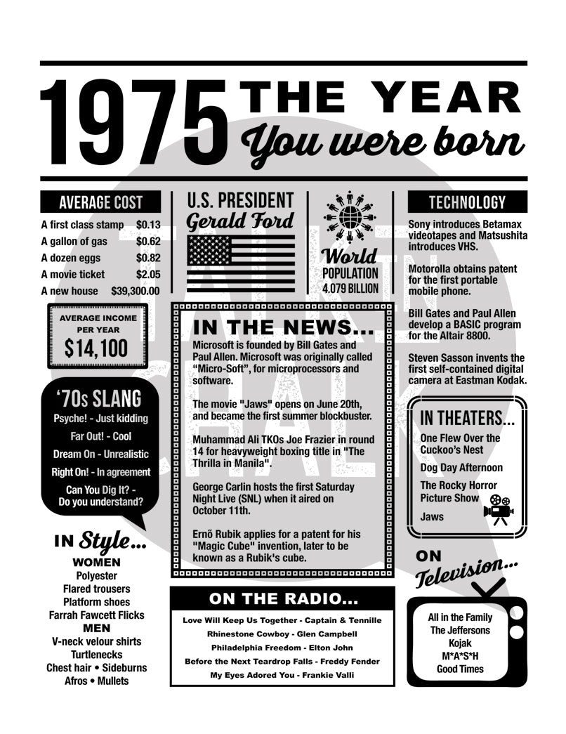 1975 The Year You Were Born Newspaper Printable, Last Minute Birthday Gift Idea