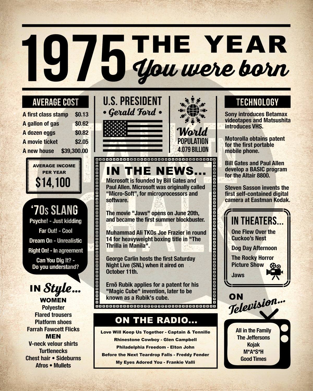 1975 The Year You Were Born Newspaper Printable, Last Minute Birthday Gift Idea