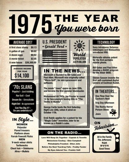 1975 The Year You Were Born Newspaper Printable, Last Minute Birthday Gift Idea