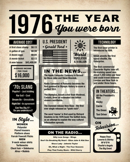1976 The Year You Were Born Newspaper Printable, Last Minute 50th Birthday Gift Idea