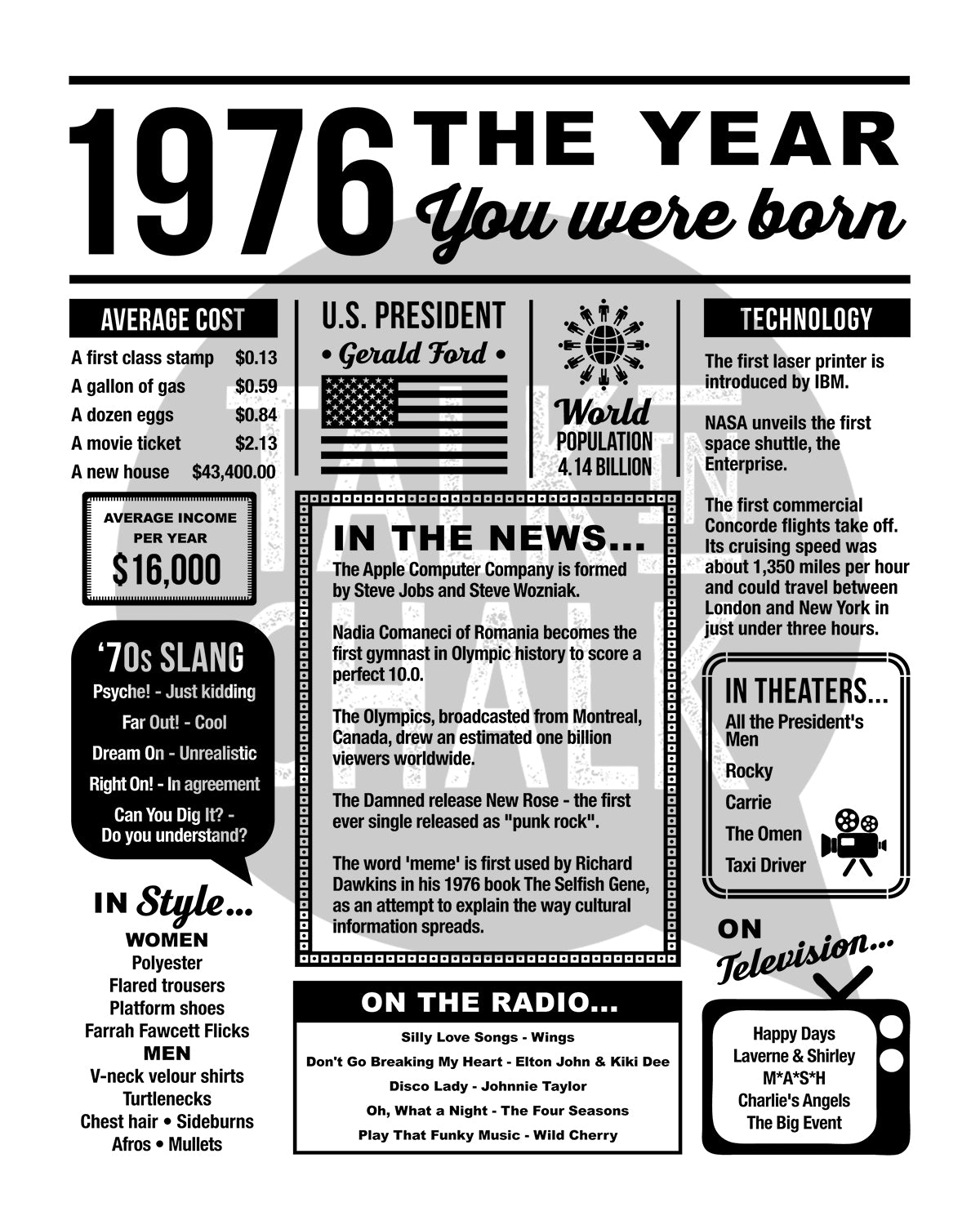 1976 The Year You Were Born Newspaper Printable, Last Minute 50th Birthday Gift Idea