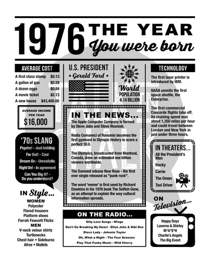 1976 The Year You Were Born Newspaper Printable, Last Minute 50th Birthday Gift Idea