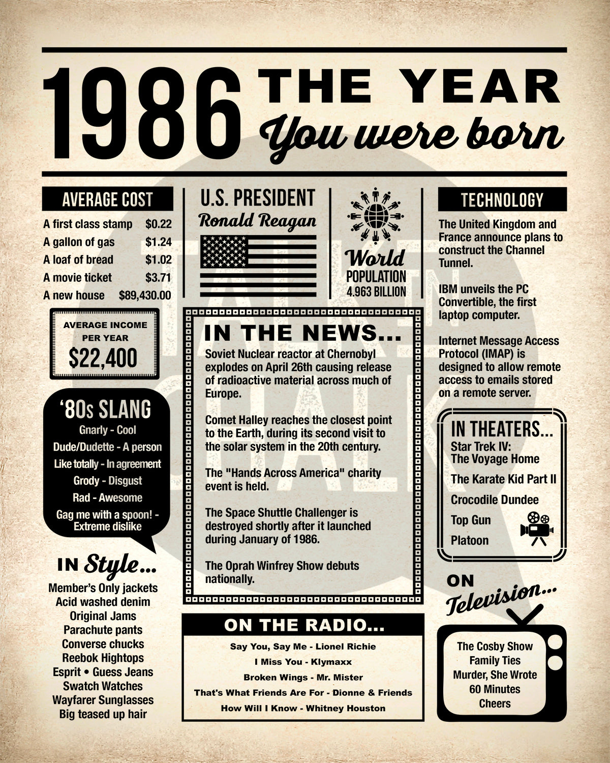 1986 The Year You Were Born Newspaper Printable, Last Minute 40th Birthday Gift Idea