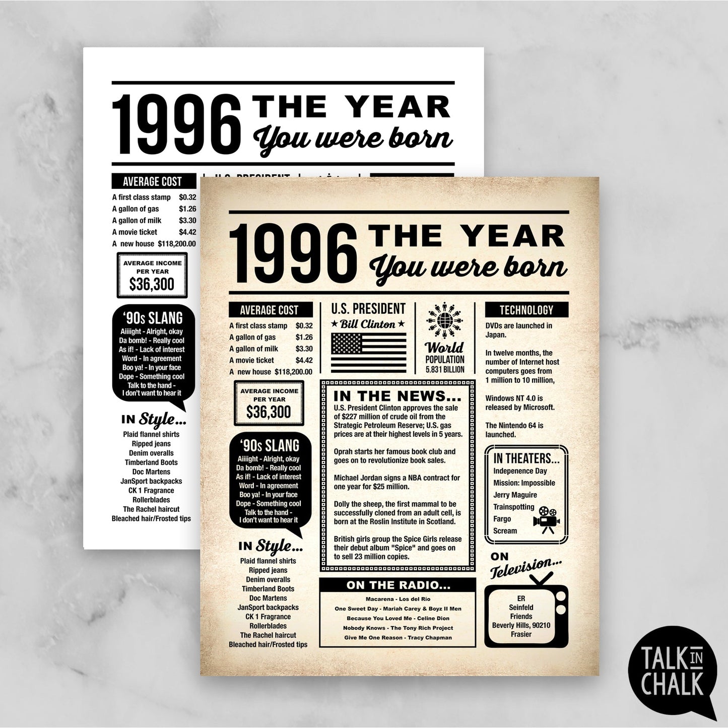 1996 The Year You Were Born Newspaper Printable, Last Minute 30th Birthday Gift Idea
