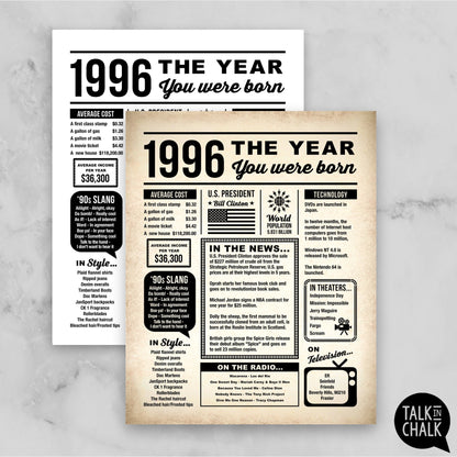 1996 The Year You Were Born Newspaper Printable, Last Minute 30th Birthday Gift Idea