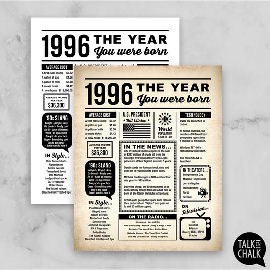 1996 The Year You Were Born Newspaper Printable, Last Minute 30th Birthday Gift Idea
