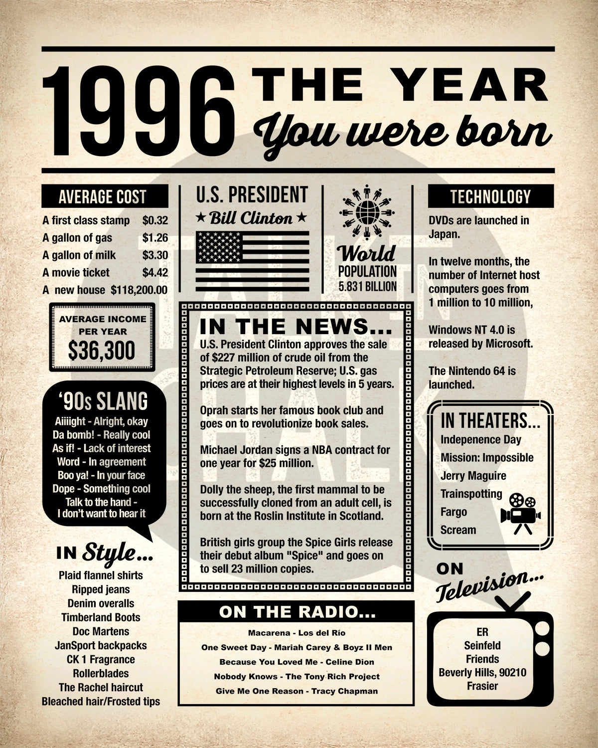 1996 The Year You Were Born Newspaper Printable, Last Minute 30th Birthday Gift Idea