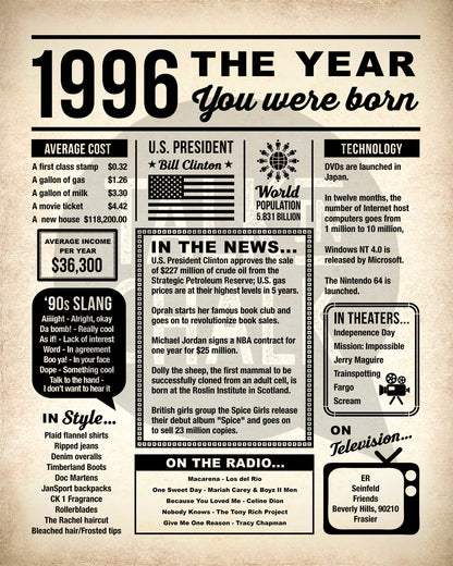 1996 The Year You Were Born Newspaper Printable, Last Minute 30th Birthday Gift Idea