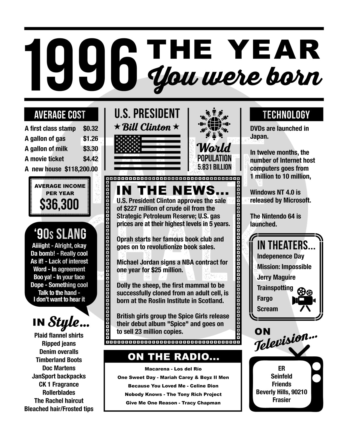 1996 The Year You Were Born Newspaper Printable, Last Minute 30th Birthday Gift Idea